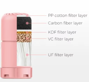 Skin Care Faucet Filter